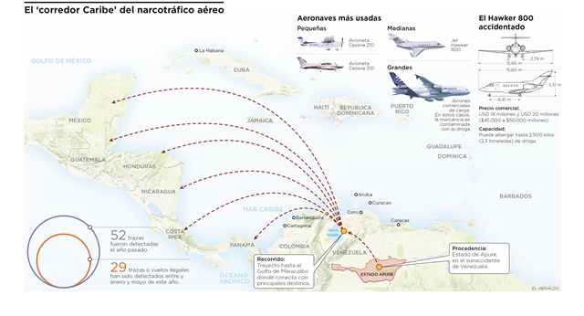 Fotos archivo EL HERALDO