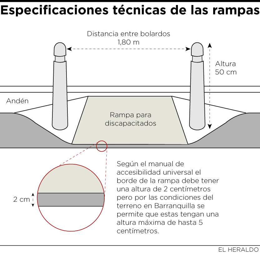 Fotos archivo EL HERALDO
