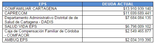 Fotos archivo EL HERALDO
