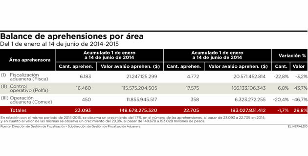 Fotos archivo EL HERALDO