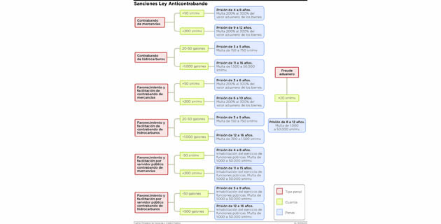 Fotos archivo EL HERALDO