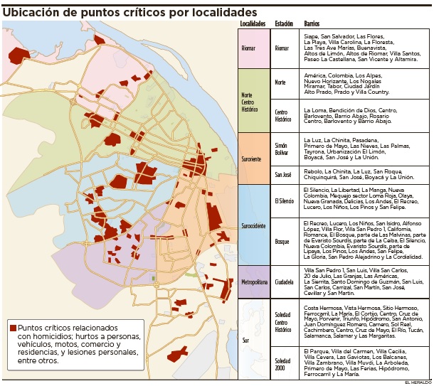 Fotos archivo EL HERALDO