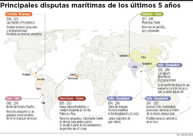 Fotos archivo EL HERALDO