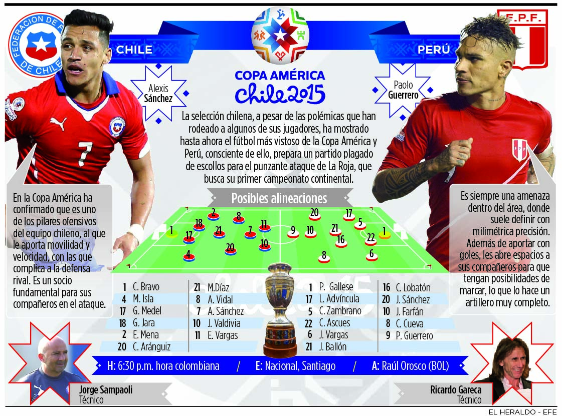 Fotos archivo EL HERALDO