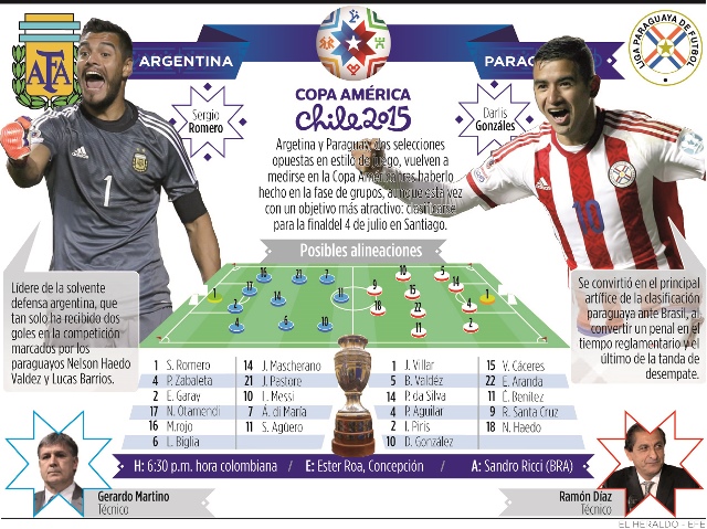 Fotos archivo EL HERALDO