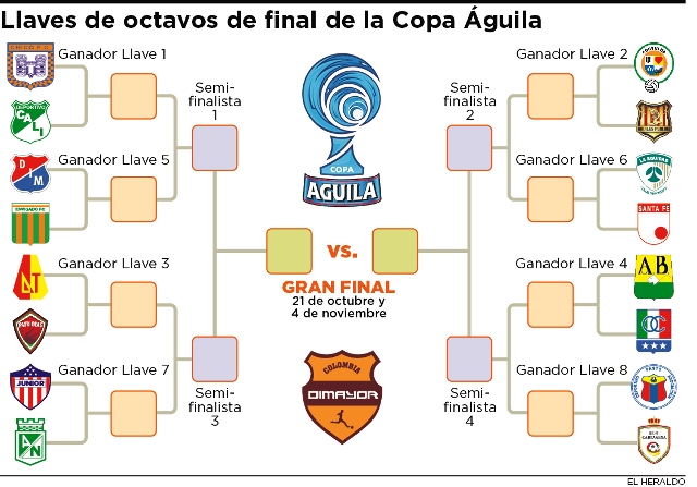 Fotos archivo EL HERALDO