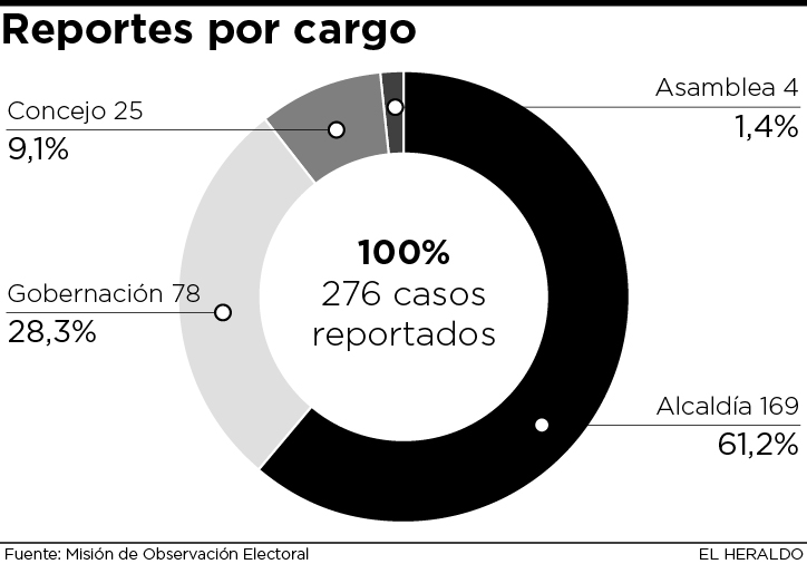 Fotos archivo EL HERALDO