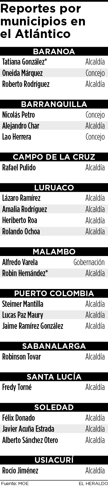 Fotos archivo EL HERALDO