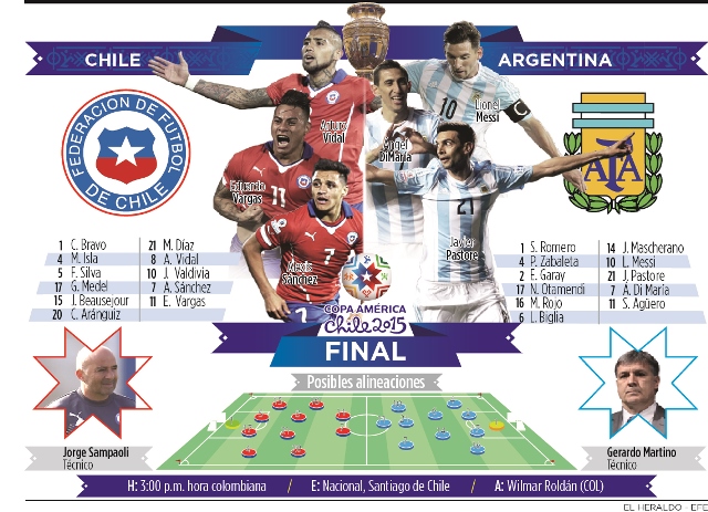 Fotos archivo EL HERALDO