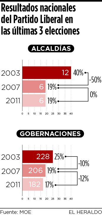 Fotos archivo EL HERALDO