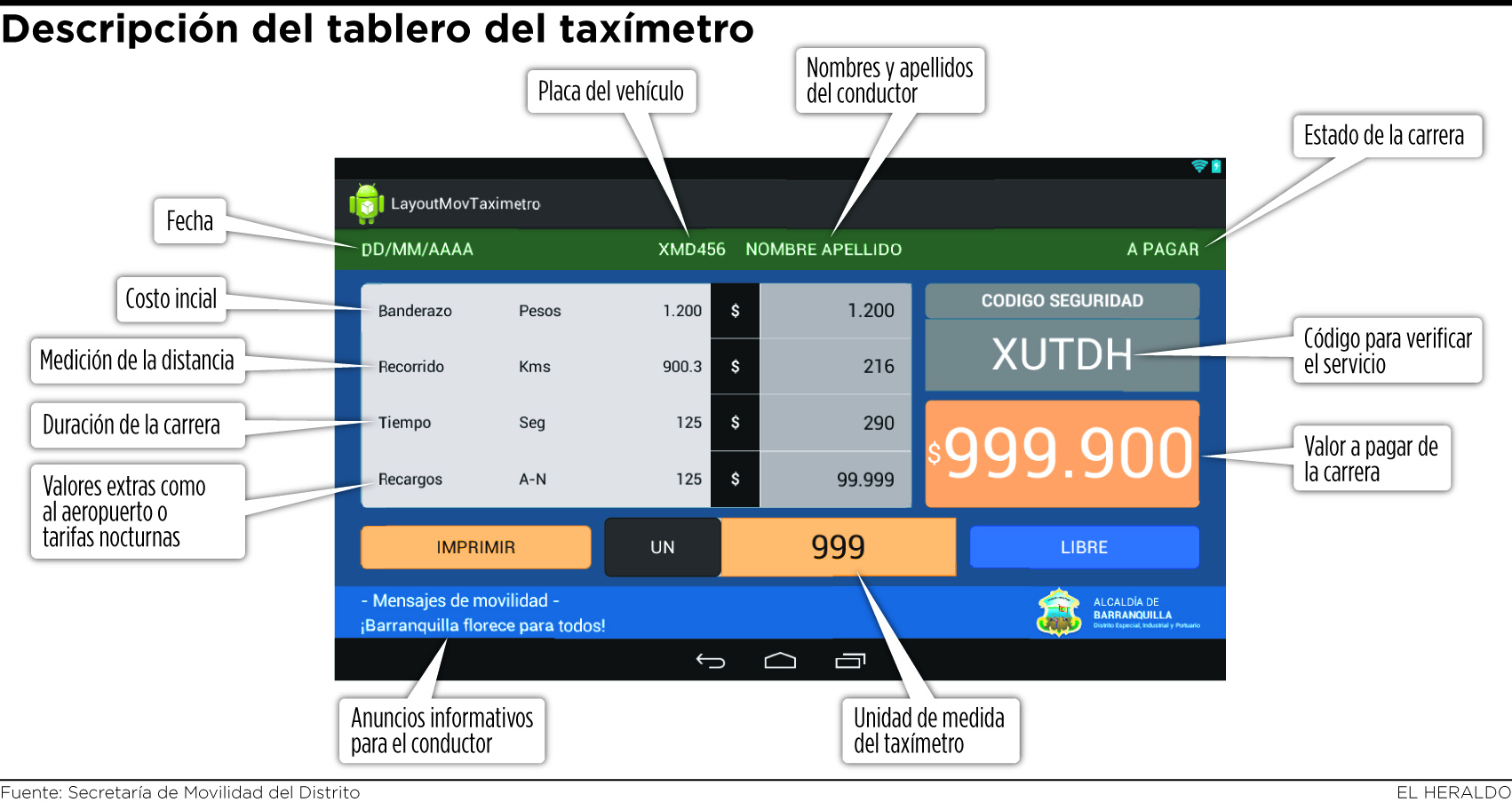 Fotos archivo EL HERALDO