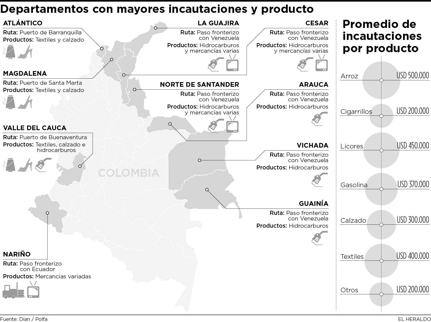 Fotos archivo EL HERALDO