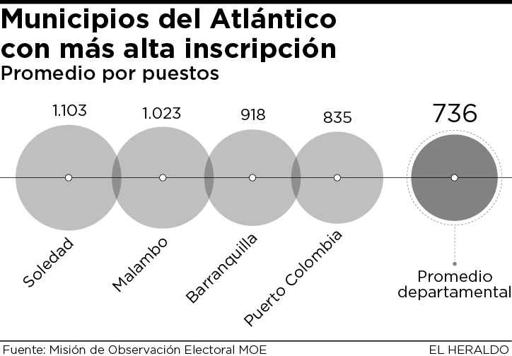 Fotos archivo EL HERALDO