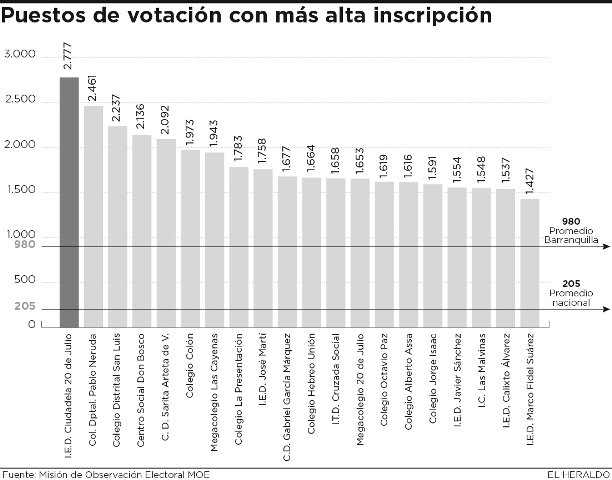 Fotos archivo EL HERALDO
