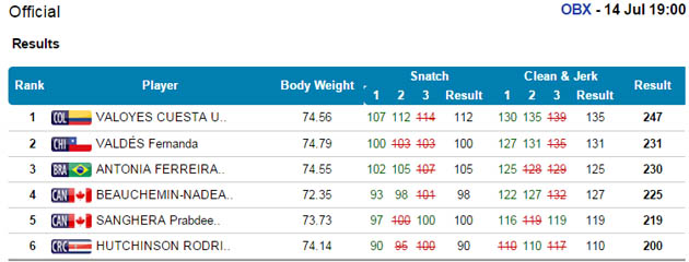 Fotos archivo EL HERALDO