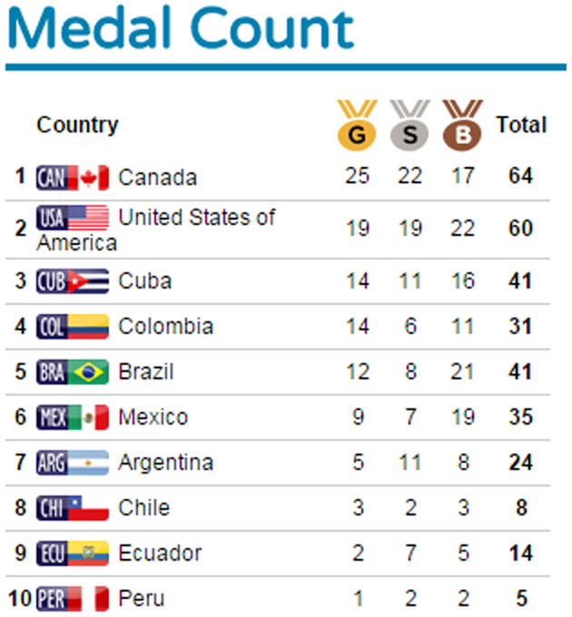 Fotos archivo EL HERALDO