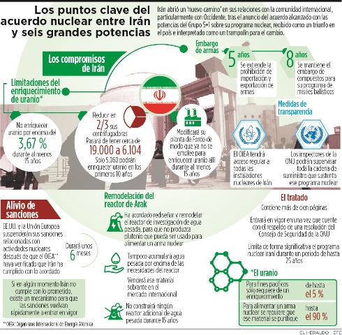 Fotos archivo EL HERALDO