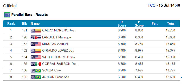 Fotos archivo EL HERALDO