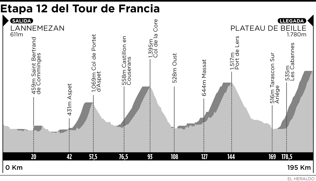 Fotos archivo EL HERALDO