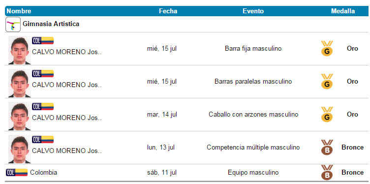 Fotos archivo EL HERALDO