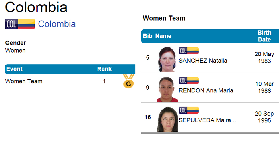 Fotos archivo EL HERALDO