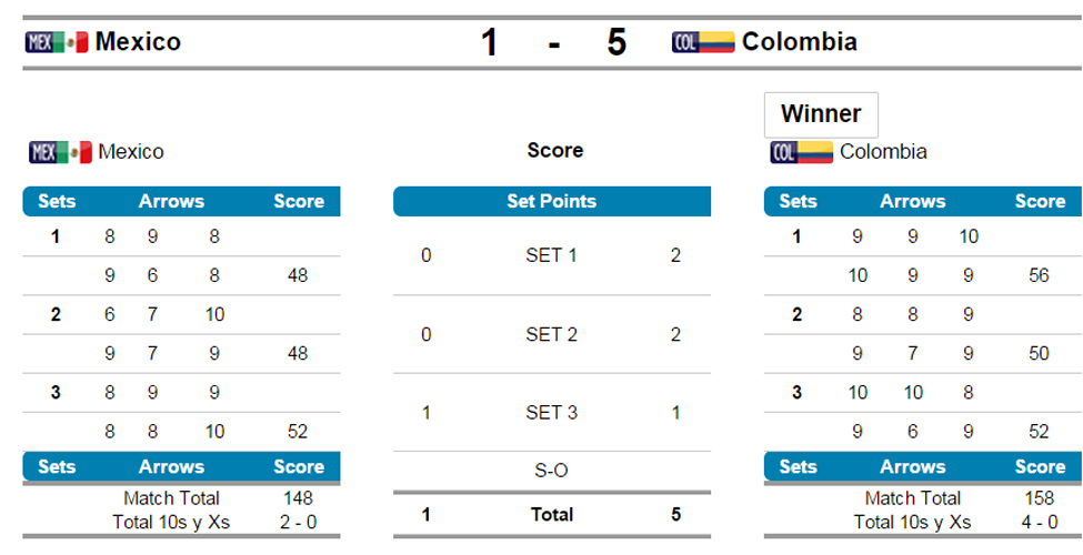 Fotos archivo EL HERALDO