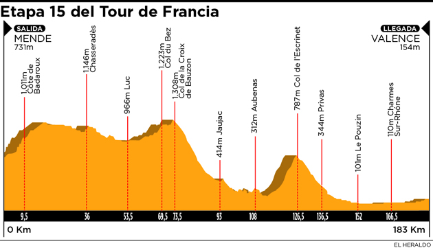 Fotos archivo EL HERALDO