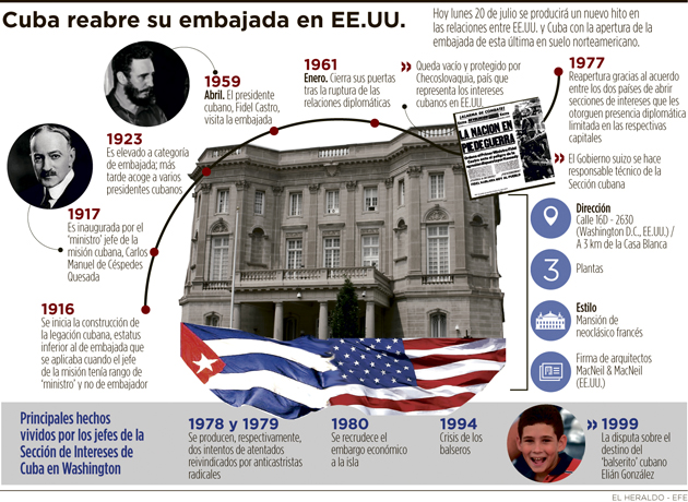 Fotos archivo EL HERALDO