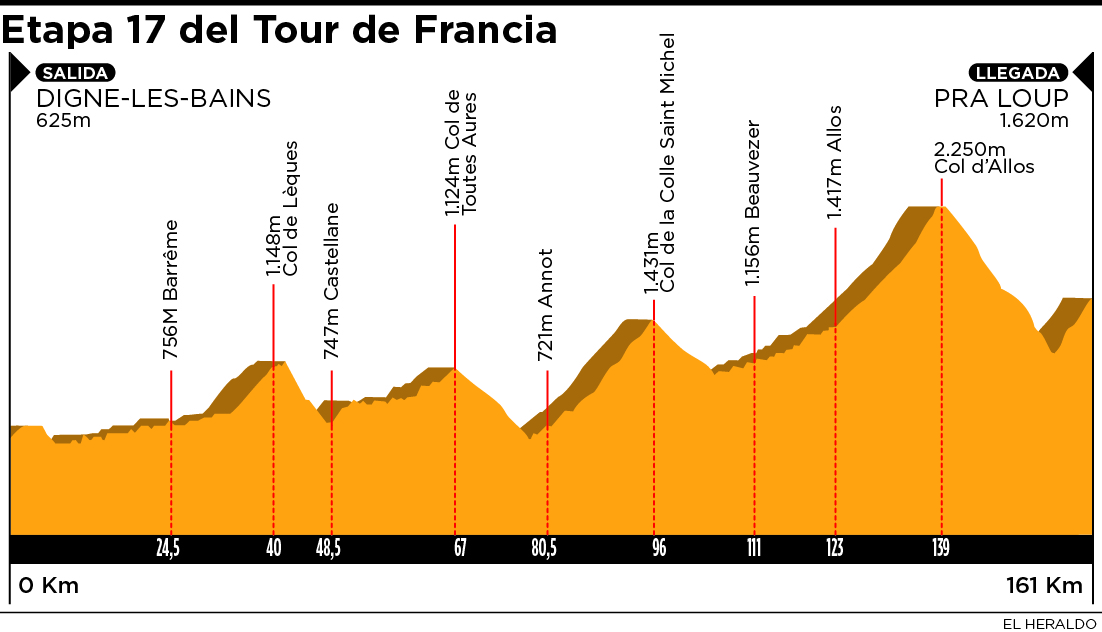 Fotos archivo EL HERALDO