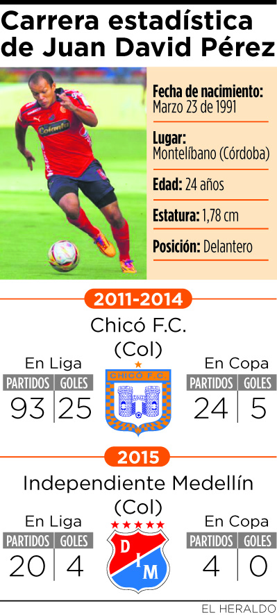 Fotos archivo EL HERALDO