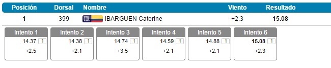 Fotos archivo EL HERALDO