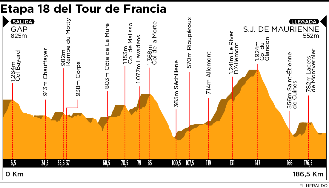 Fotos archivo EL HERALDO
