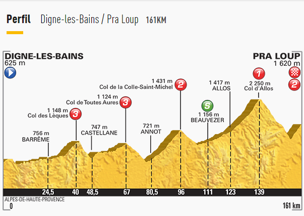 Fotos archivo EL HERALDO