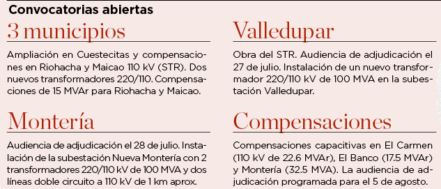 Fotos archivo EL HERALDO