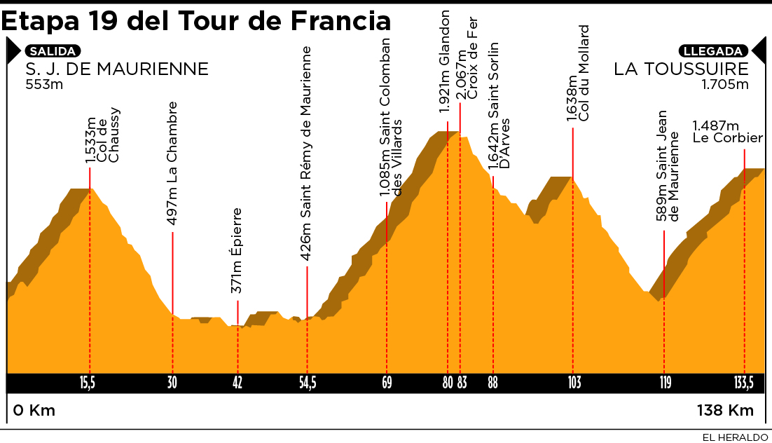 Fotos archivo EL HERALDO