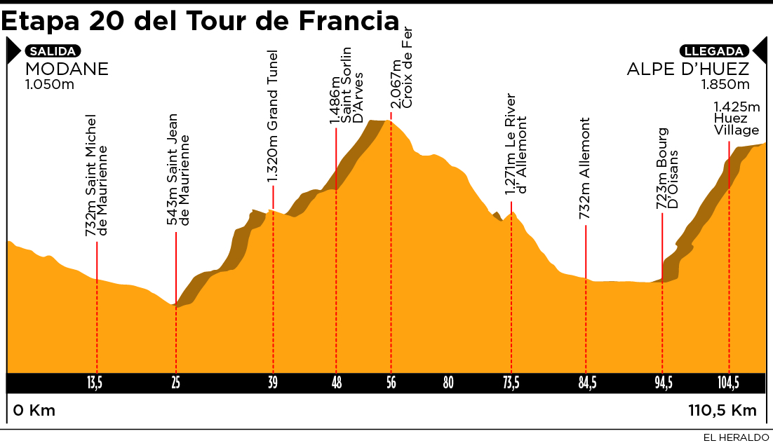 Fotos archivo EL HERALDO