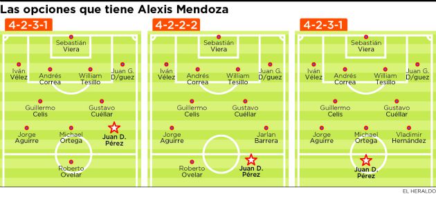 Fotos archivo EL HERALDO