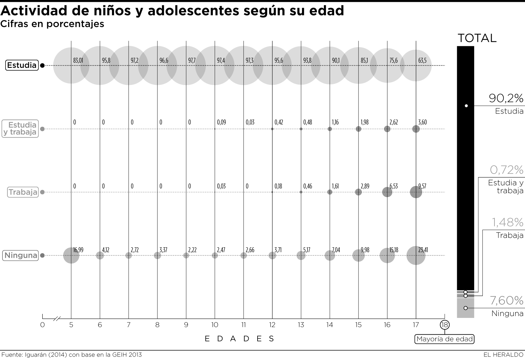 Fotos archivo EL HERALDO