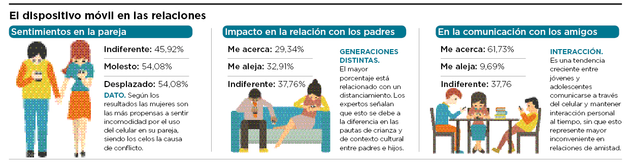 Fotos archivo EL HERALDO