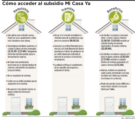 Fotos archivo EL HERALDO