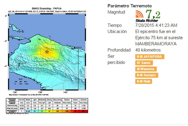 Fotos archivo EL HERALDO