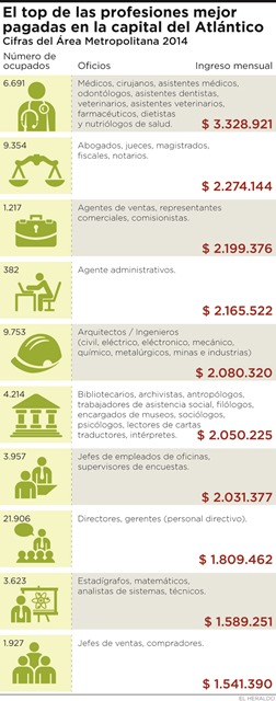 Fotos archivo EL HERALDO