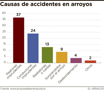 Fotos archivo EL HERALDO