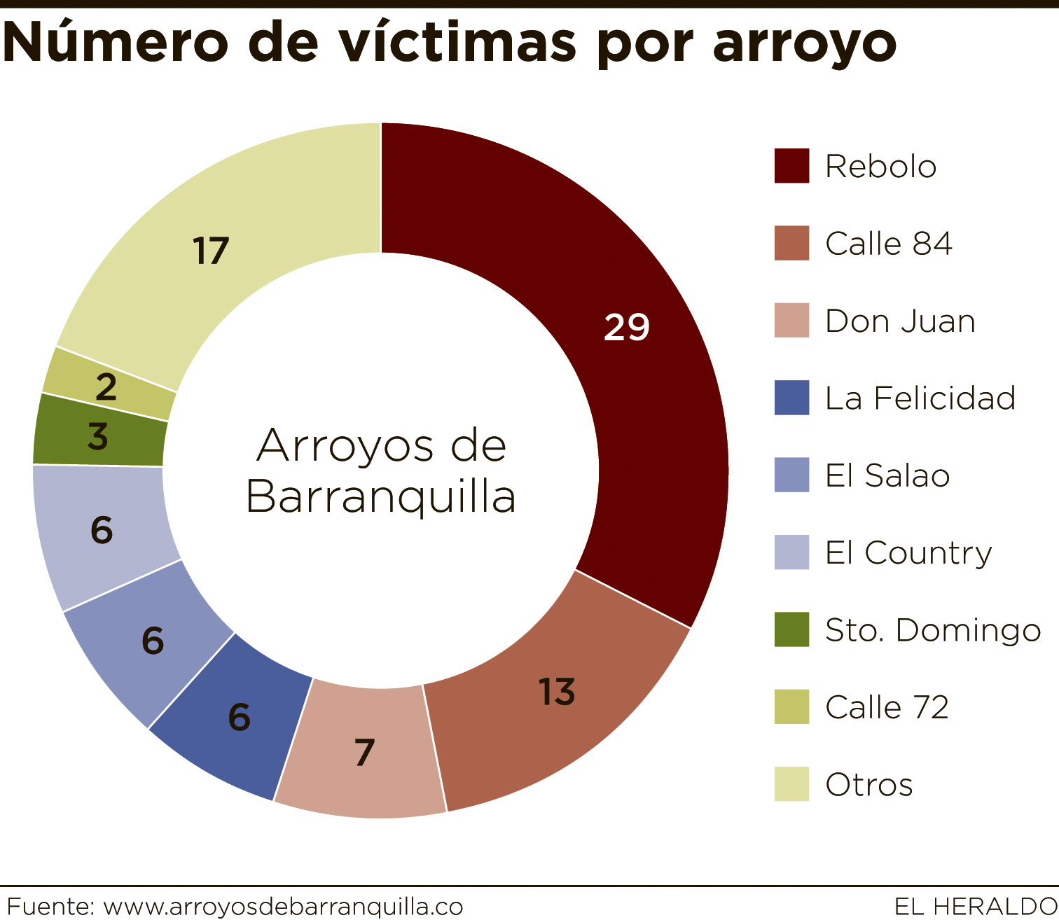 Fotos archivo EL HERALDO