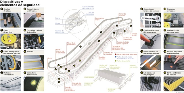 Fotos archivo EL HERALDO