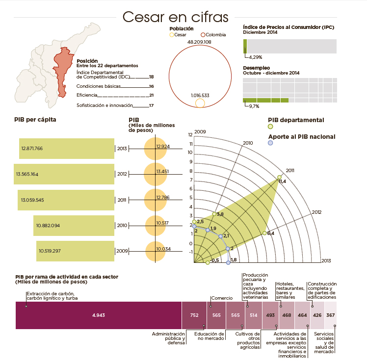 Fotos archivo EL HERALDO