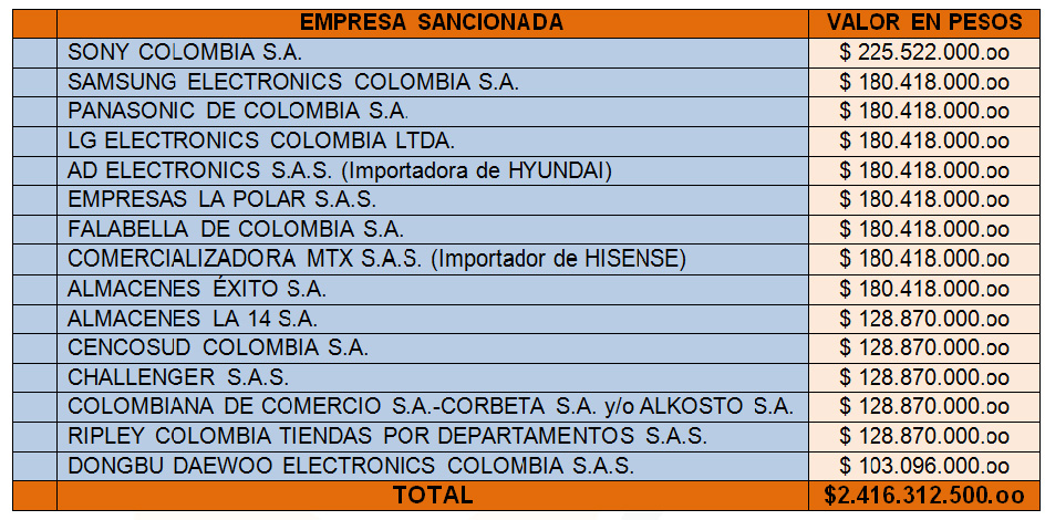 Fotos archivo EL HERALDO