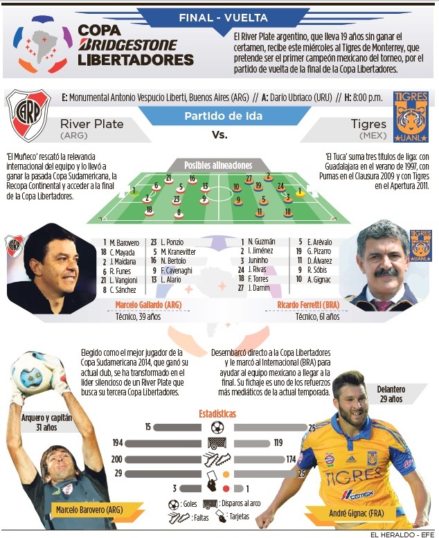 Fotos archivo EL HERALDO