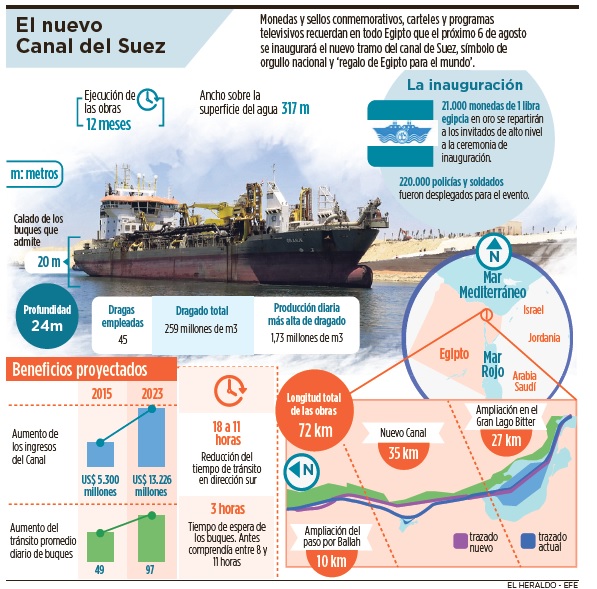 Fotos archivo EL HERALDO