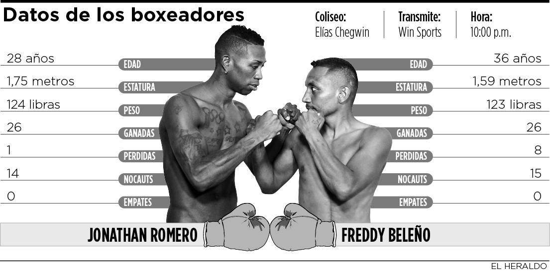 Fotos archivo EL HERALDO